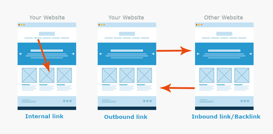 SEO link building