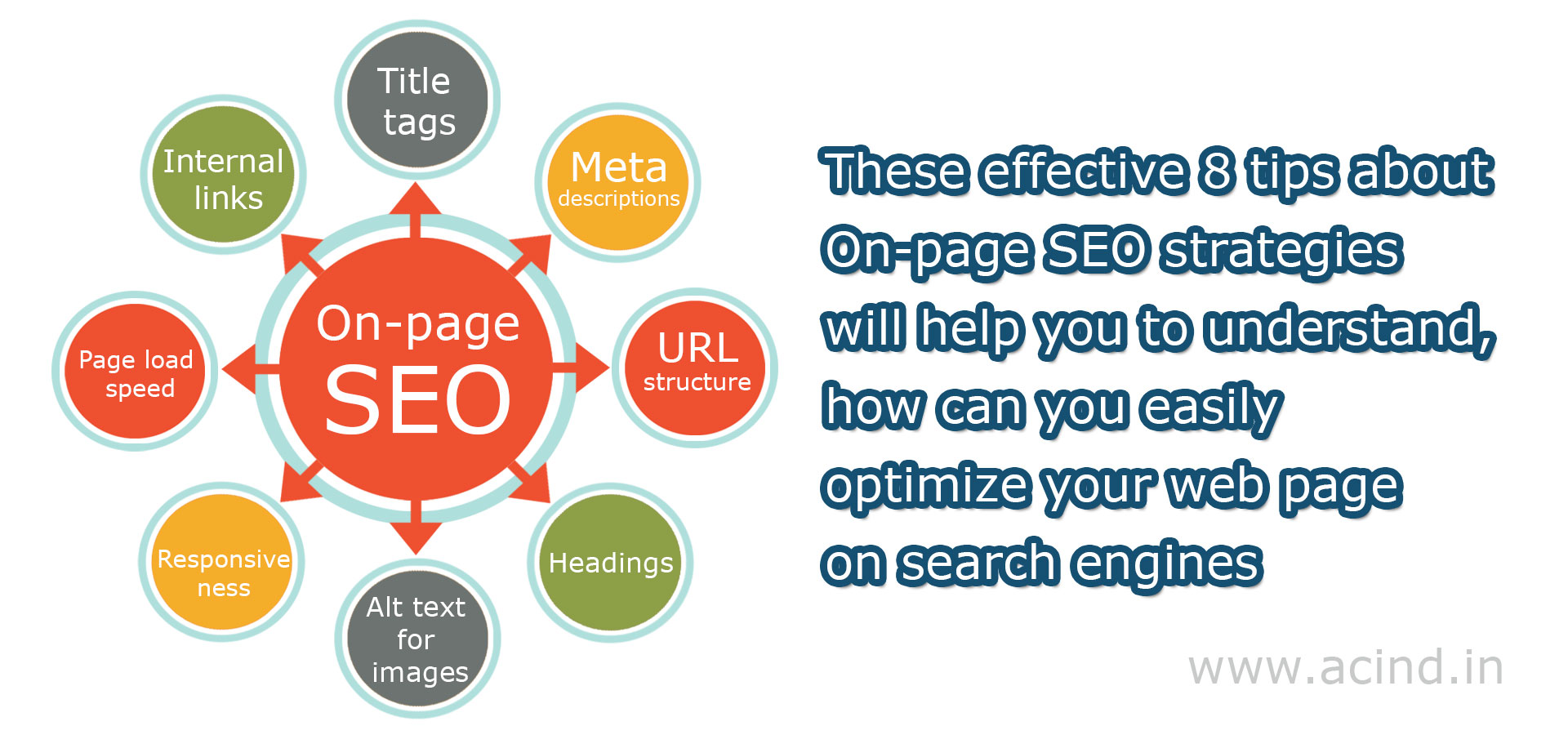 8 Tips about On-page SEO strategies